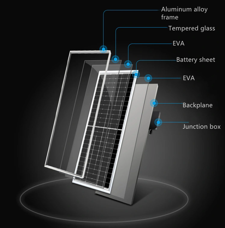 Rotterdam BIPV Ja 12V 120W 200 W 280W 315W 380wp 500W 545 550 665 Watt 800W Trina Solarmodul Pvpanel Solar Panel