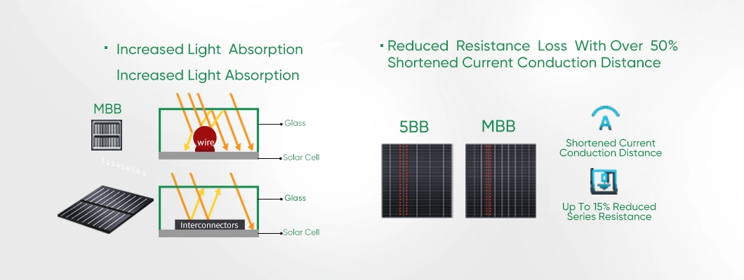 Sunpal High Quality Bifacial Solar Panels 535 540 545 550 555 560 Watts Double Panel Solares