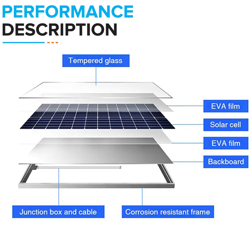 Topcon N Type Solar Module 460W 465W 470W 475W 480W Mono Crystalline Solar Panels