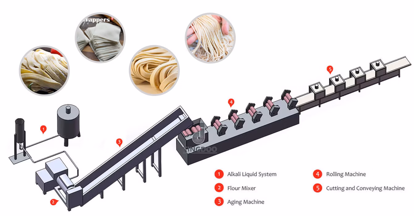 Máquina de fideos grande totalmente automática, máquina automática de escalada de postes y colgado de fideos, máquina multifuncional de prensado de harina, máquina de barra de harina fresca