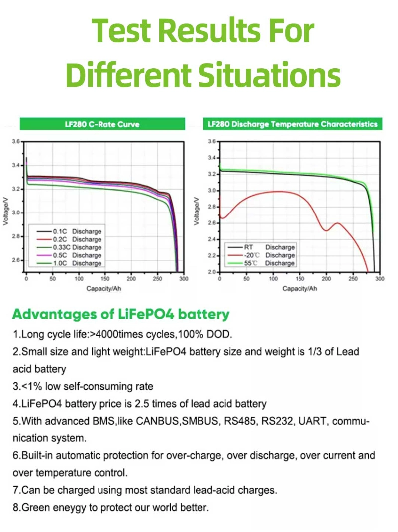 Rechargeable Prismatic Li Ion Battery DIY 12V 24V 48V 100ah 200ah 300ah Solar Storage Lithium LiFePO4 Battery for RV/Golf Cart/Yacht/Marine/Motorhome/Agv