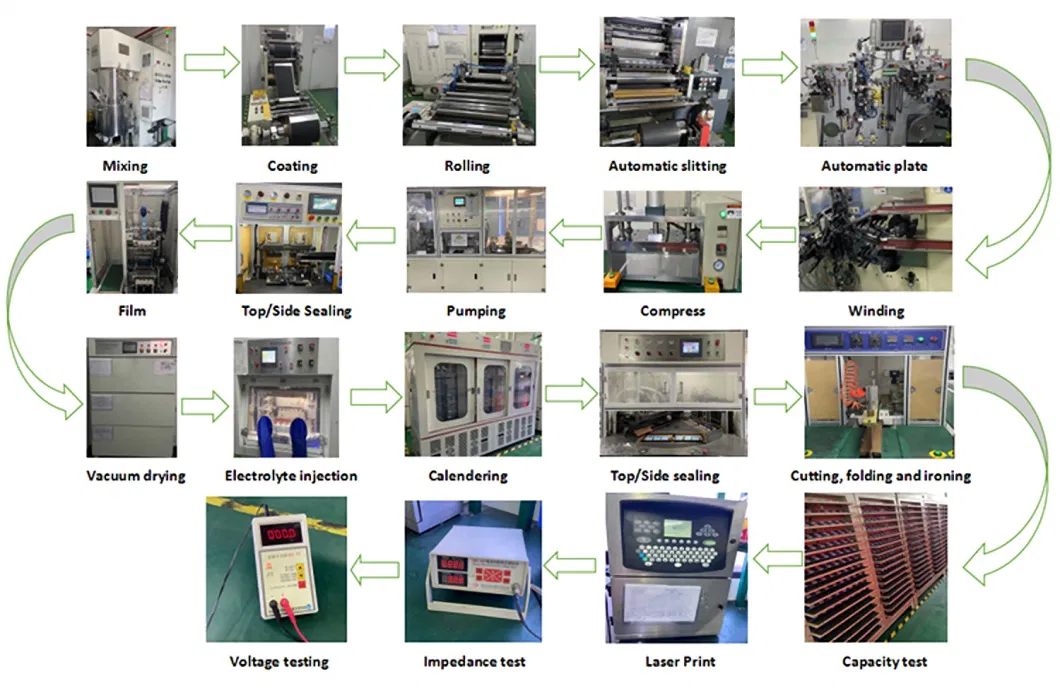 OEM/ODM 7.4V/12.8V/24V/36V/48V/72V Lithium Battery 20ah/40ah/60ah/90ah Batteries Nmc LiFePO4 18650 Akku for Electric Bike, Scooter, Medical, Robotics