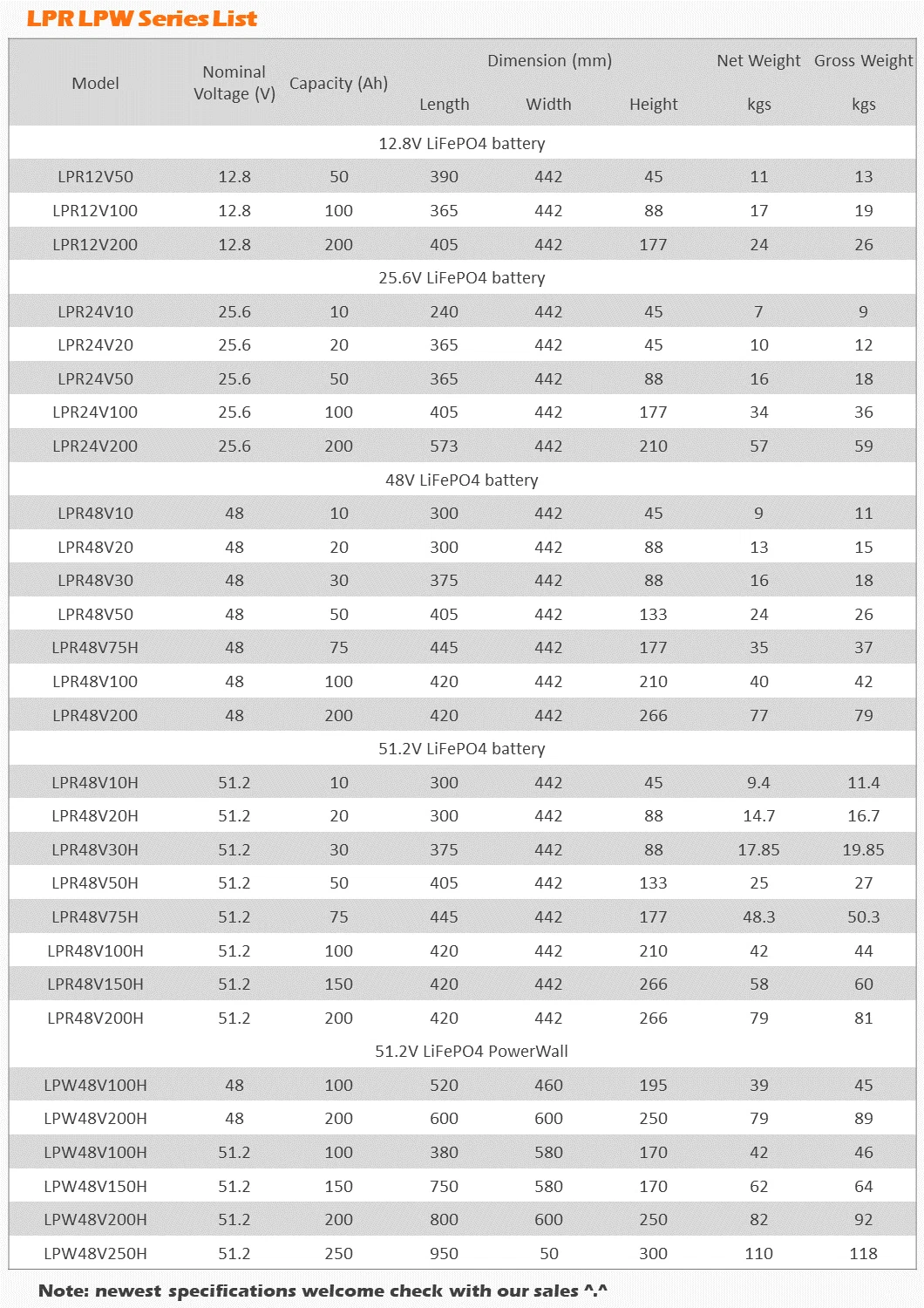 CSSUN 51.2V100Ah LiFePO4 Battery for emergency system,UPS,lighting lithium iron phosphate solar power storage cal