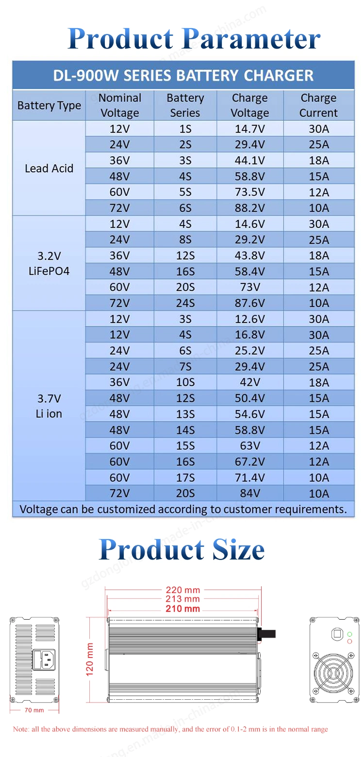 Dl-900W 36V 18A 42V Li Ion Battery Charger