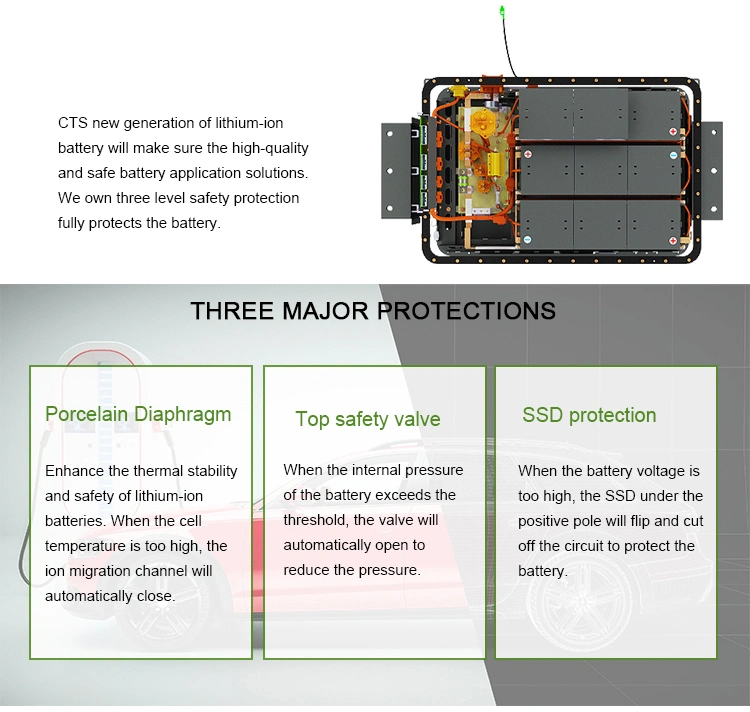 Cts High Performance Electric Car Lithium Battery Packs, OEM 96V 144V EV Battery Lithium Ion