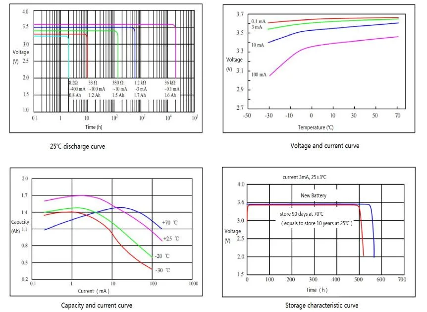 Er18505m Battery Er17505m Primary Lithium Battery 3.6V Lisocl2 Battery for Medical Equipment