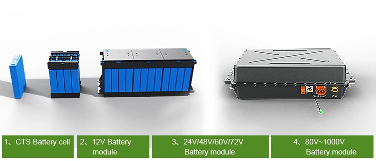 Cts High Performance Electric Car Lithium Battery Packs, OEM 96V 144V EV Battery Lithium Ion