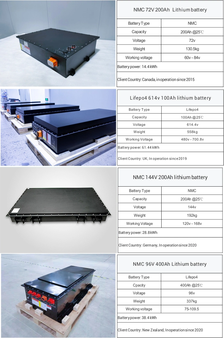 Cts High Performance Electric Car Lithium Battery Packs, OEM 96V 144V EV Battery Lithium Ion