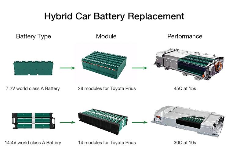 Axio Hybrid Electric Car Batteries Battery Fit for Toyota Corolla Axio 2013 2014 2015 2016 2017 2018 2019