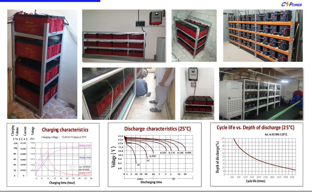 Supplier Golf Cart 6V 310ah Battery Deep Cycle Gel Battery