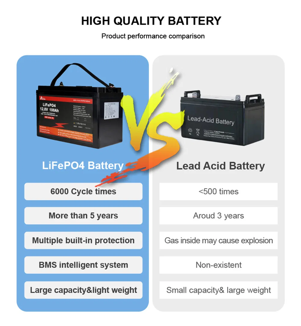 12V 100ah LiFePO4 Battery Pack 12V 24V 48V 120ah 150ah 200ah 500ah Lithium Battery 12V