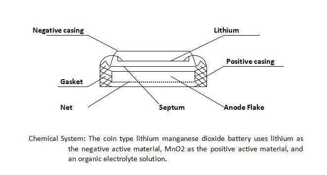 Cr2430 Primary 3V Lithium Button Cell Coin Battery for Remote Control, Scales, Calculator, Watch, Medical Instruments, Computer Motherboard