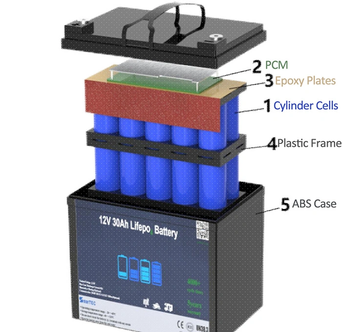 36V 40ah LiFePO4 Battery Pack Agv Robot Forklift AGM 12V 24V 48V 15ah 20ah 30ah Lithium Iron Phosphate Battery Pack