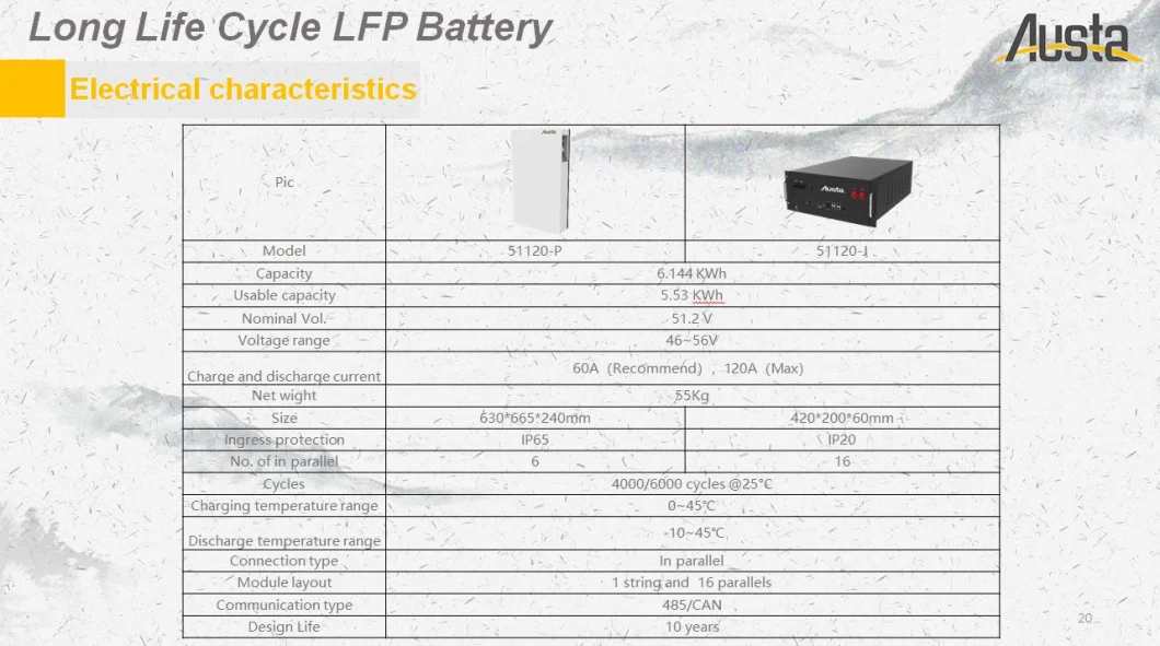 8kw 24.576kwh Solar Power Energy Storage Hybrid Inverter System Solution for EU Households with Certificates