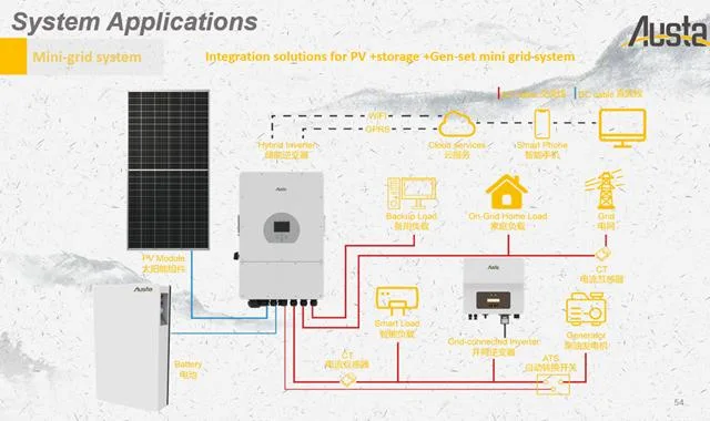 8kw 24.576kwh Solar Power Energy Storage Hybrid Inverter System Solution for EU Households with Certificates