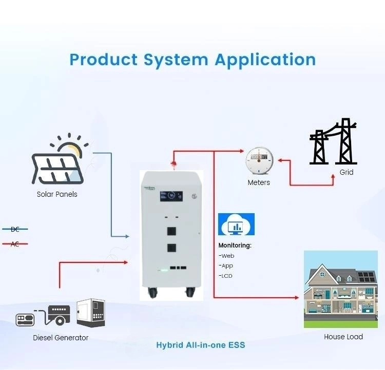 3.2V 12V 24V Lithium Management System Bluetooth Ess Inverter Solar Battery