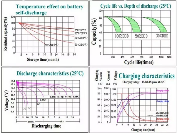 High Capacity 12V 200ah LiFePO4 Battery Cell for Golf Cart Baterias De Litio Deep Cycle Prismatic Lithium Iron Phosphate Battery