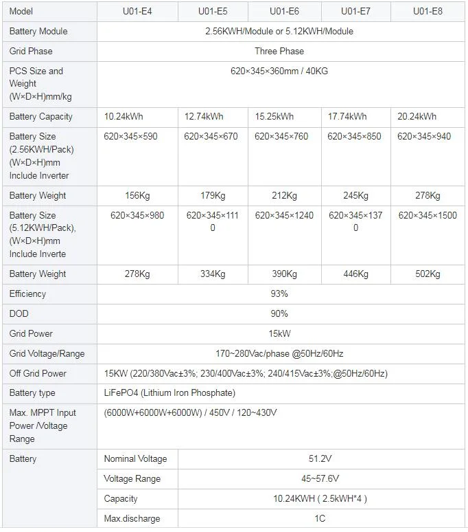 Solar Battery Storage Reliable Cost Effective OEM ODM