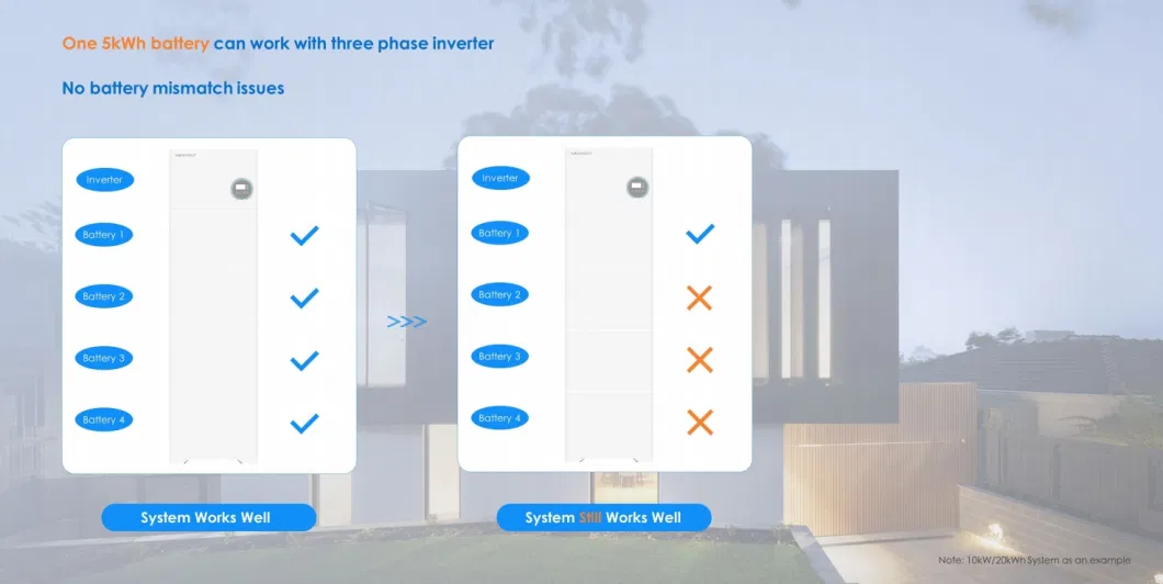 Green Storage Home and Outdoor Energy Storage Power System Wholesaler Solar Edge Single Phase Inverter China Residential Energy Storage System