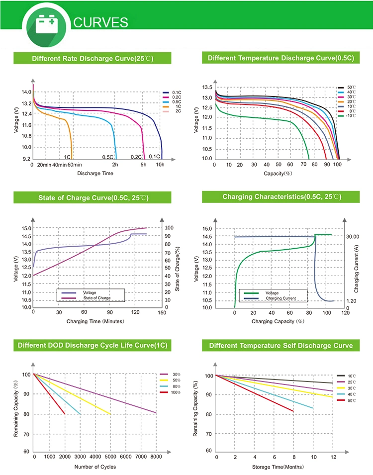 Yangtze 24V 72V 200ah Liop LiFePO4 Battery