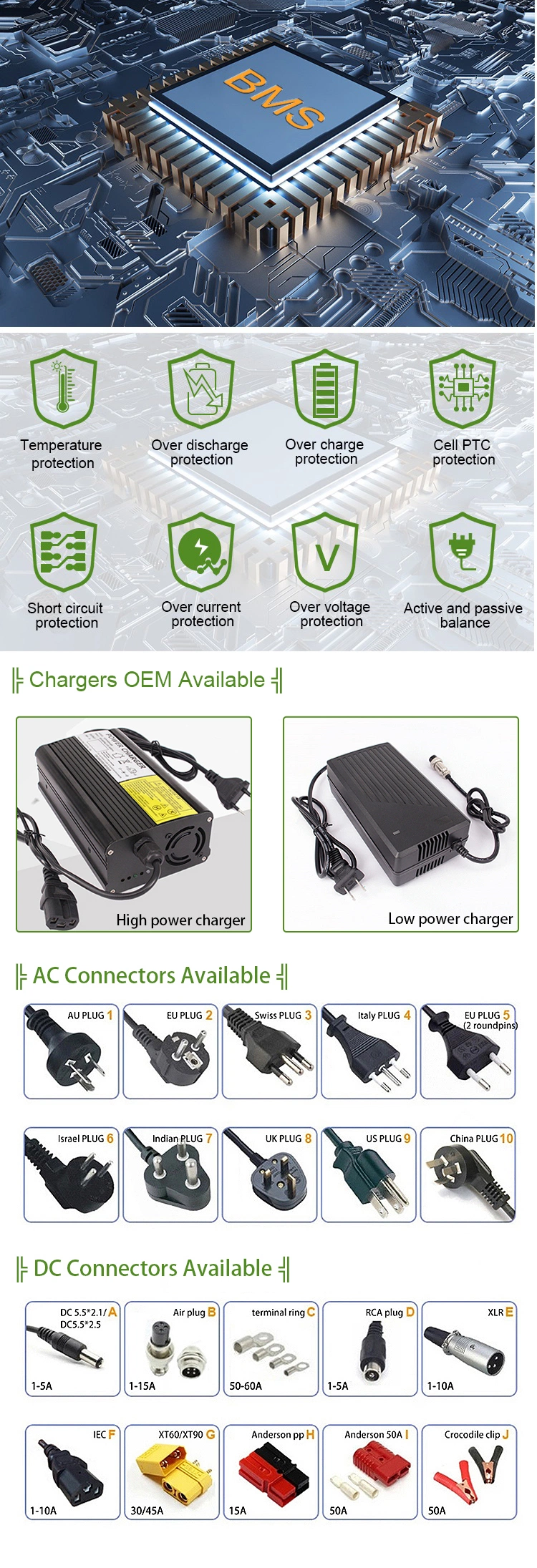 48V 60V 72V 50ah 60ah Li-ion Battery Rechargeable Scooter/Truck/Golf Cart/Electric Vehicle Lipo Battery