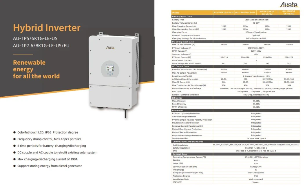 8kw 24.576kwh Solar Power Energy Storage Hybrid Inverter System Solution for EU Households with Certificates