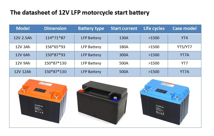 12V 6ah Power Sports LiFePO4 Start Lithium Battery for Motorcycle/Speed Boat/ATV