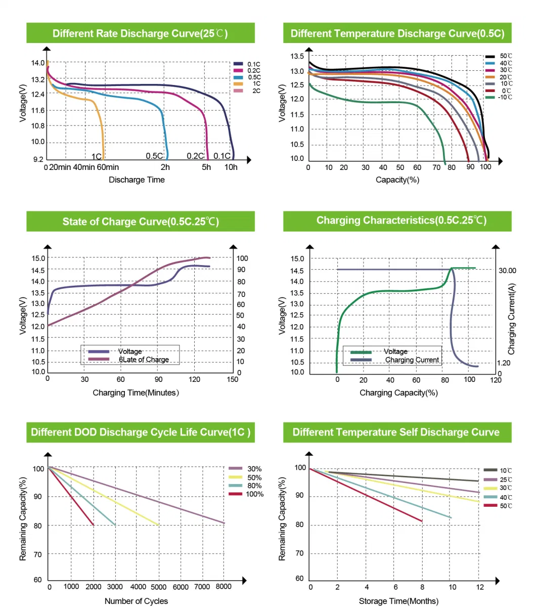 China Factoy Manufacturer 12V 24V 100ah 200ah 300ah Solar Battery