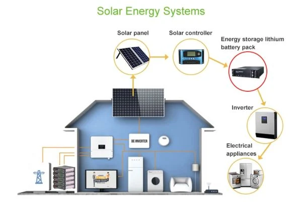 Stacked Solar Residential 48V 50ah 75ah 100ah 120ah 150ah 200ah 260ah Solar Energy Storage Lithium UPS Lithium Ion LiFePO4 Battery Pack with Wheels