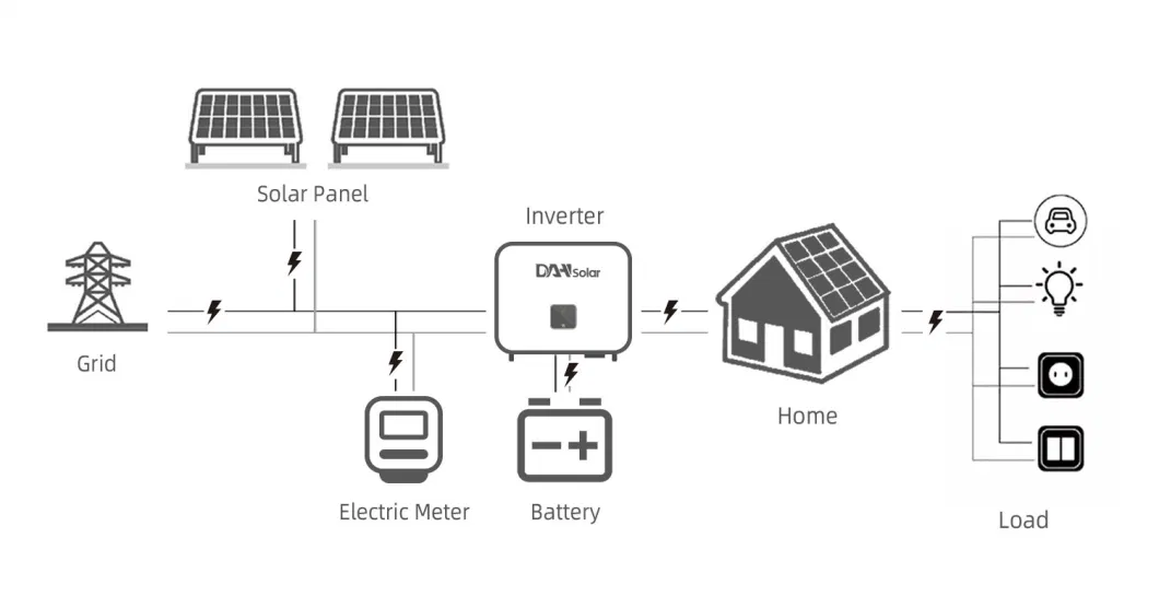 Renewable Energy System 30kw 50kw Solution Dah Solar