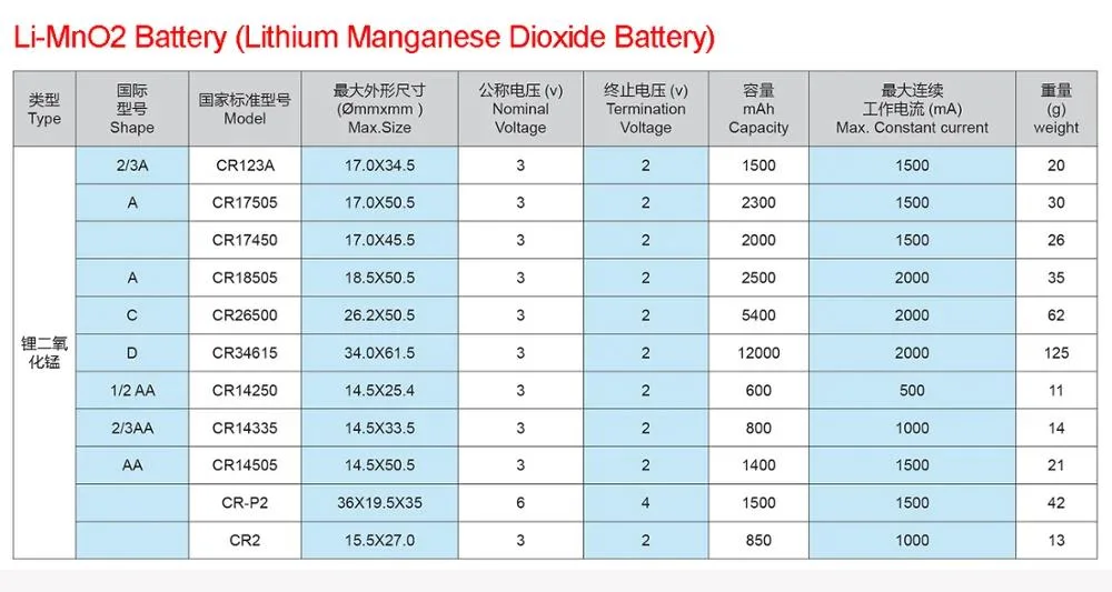 3V AA Non-Rechargeable Lithium Cr14505 Battery 1400mAh Primary Battery for Medical Equipment