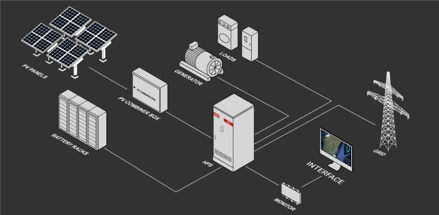 Lithium Energy Storage Solution 50kw 100kw 150kwh 300kwh