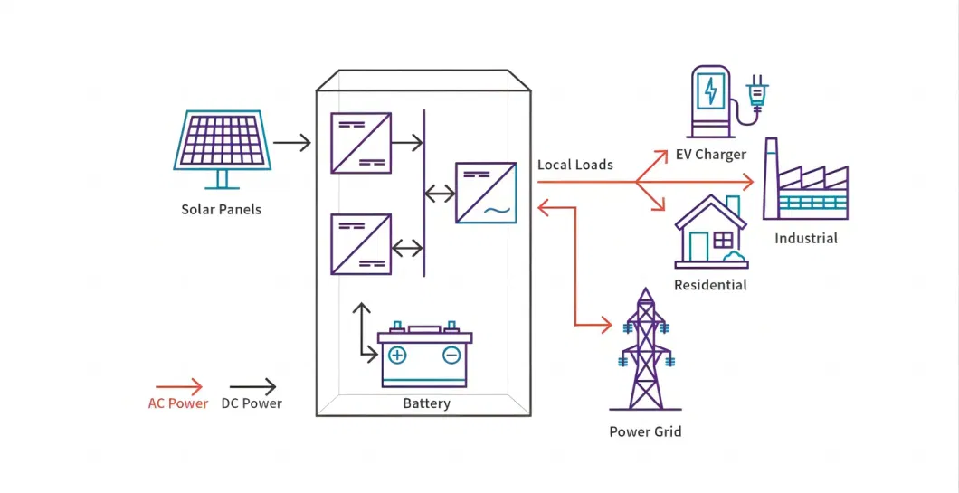 Green Storage Home and Outdoor Energy Storage Power System Wholesaler Solar Edge Single Phase Inverter China Residential Energy Storage System