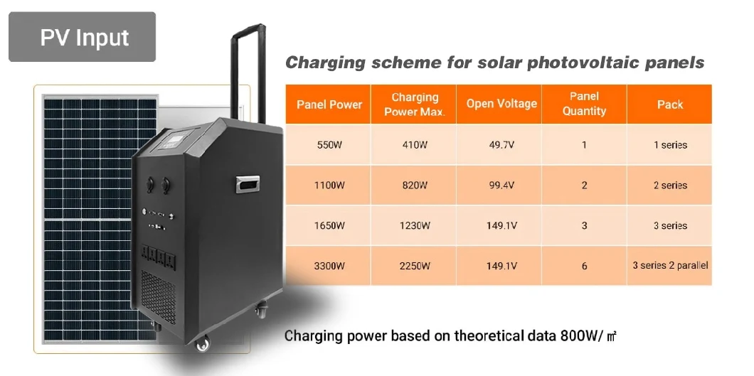 DJ-PS5000W Mobile Emergency Outdoor Solar Battery Power Supply Movable Storage Station Power Supply