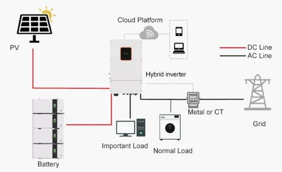 Stacked Solar Residential 48V 50ah 75ah 100ah 120ah 150ah 200ah 260ah Solar Energy Storage Lithium UPS Lithium Ion LiFePO4 Battery Pack with Wheels