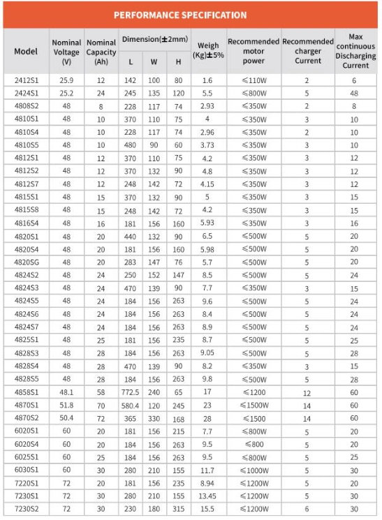 Ncm Lithium Battery for Motive