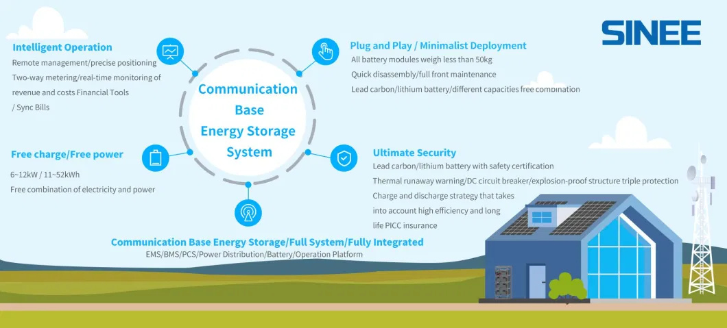 Innovative Energy Storage Solutions for Connectivity Hubs