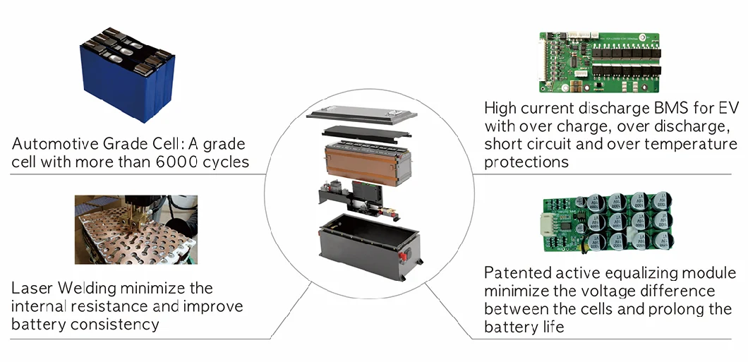 Customized LiFePO4 48V 105ah Lithium Ion Golf Cart Battery Pack