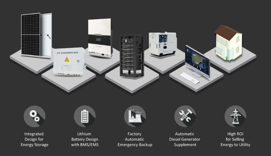 Lithium Energy Storage Solution 50kw 100kw 150kwh 300kwh