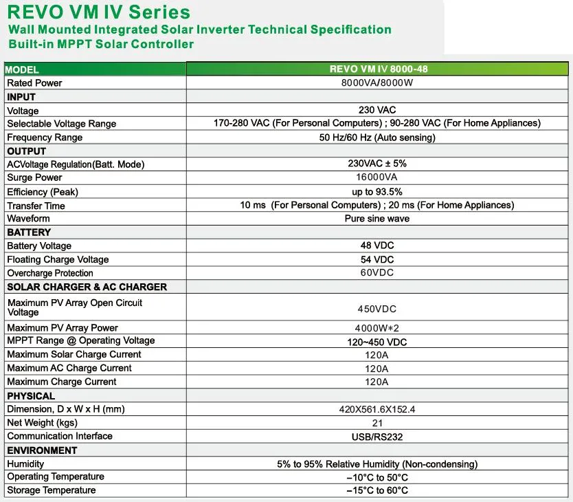 3.2V 12V 24V Lithium Management System Bluetooth Ess Inverter Solar Battery