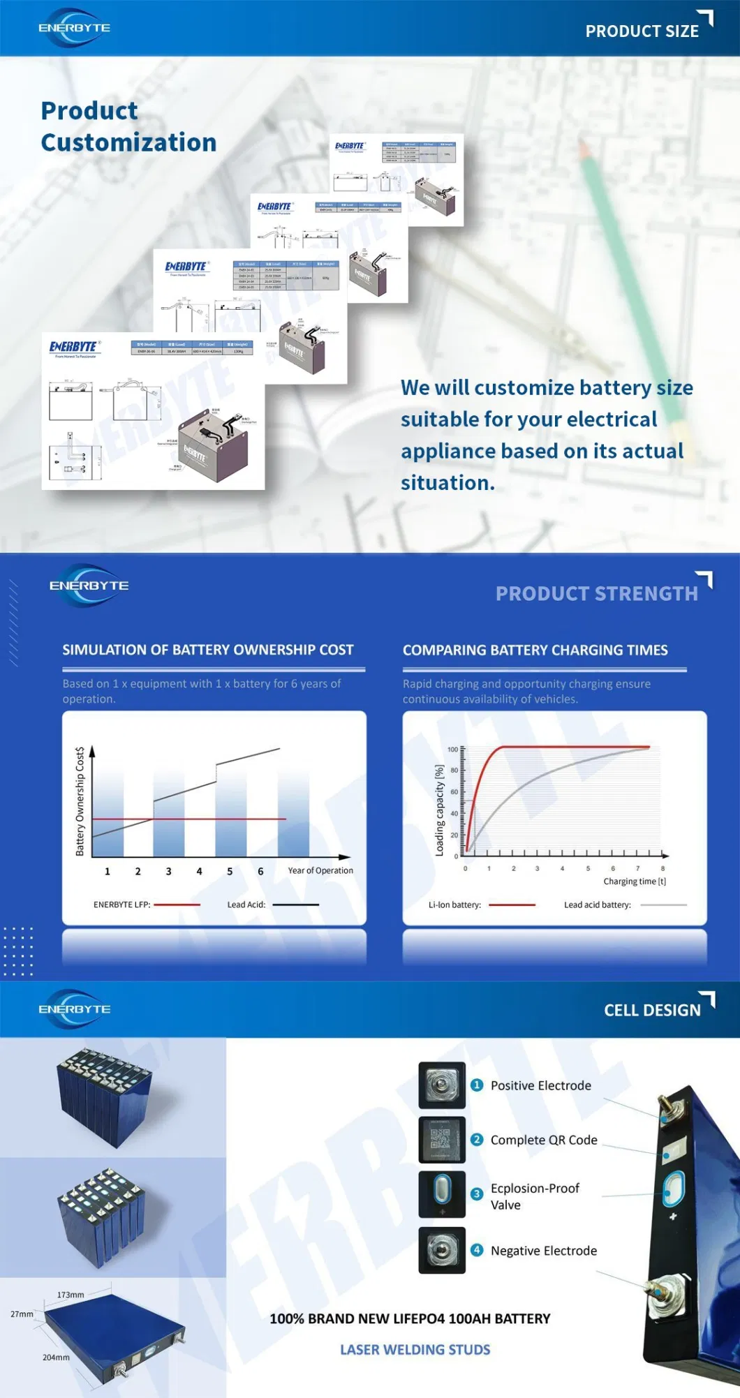 51.2V200ah Lithium Battery for Agv