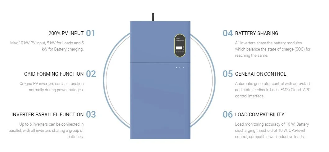 Green Storage Home and Outdoor Energy Storage Power System Wholesaler Solar Edge Single Phase Inverter China Residential Energy Storage System