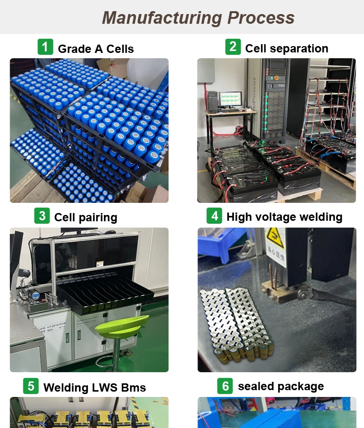 Lws Wholesale Rechargeable Lithium LiFePO4 Batteries12V 50ah 100ah 120ah 150ah 200ah 300ah 400ah Volt Li-ion Battery Pack