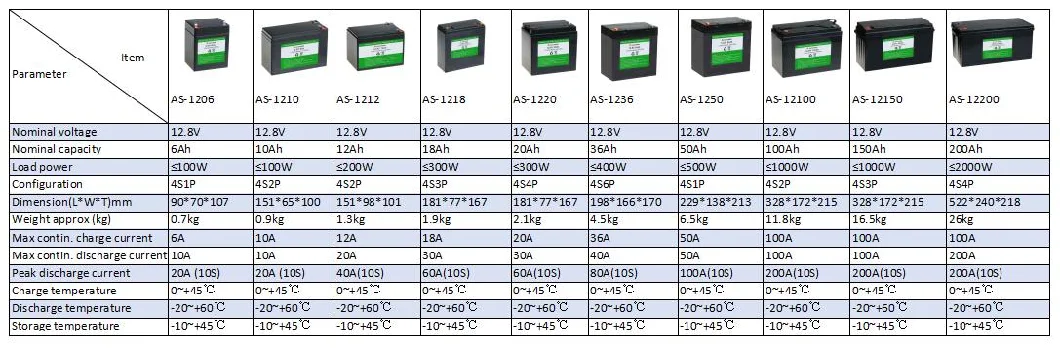 China Manufacturer Wholesa Deep Cycle LiFePO4 Lithium Battery Pack 12V 12.8V 100ah Battery for Solar Storage System/Golf Cart/RV/Marine/Camper/Trailer/LED Light