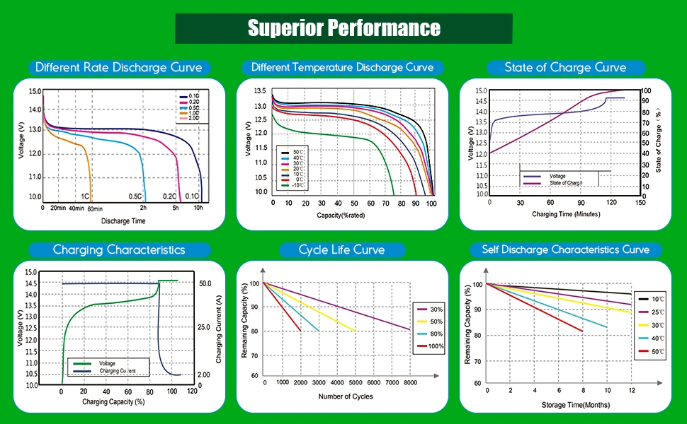 LiFePO4 Lithium Battery 12V 300ah for EPS Telecommunication