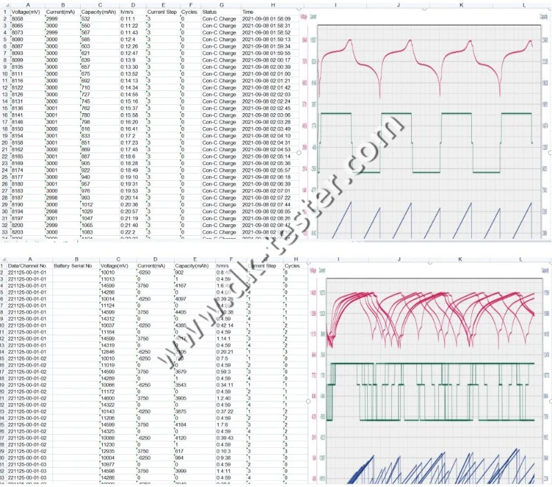 Hybrid Battery Fault Diagnostic and Repair Tool for Toyota Lexus Honda Nissan Ford Hybrid Car Models