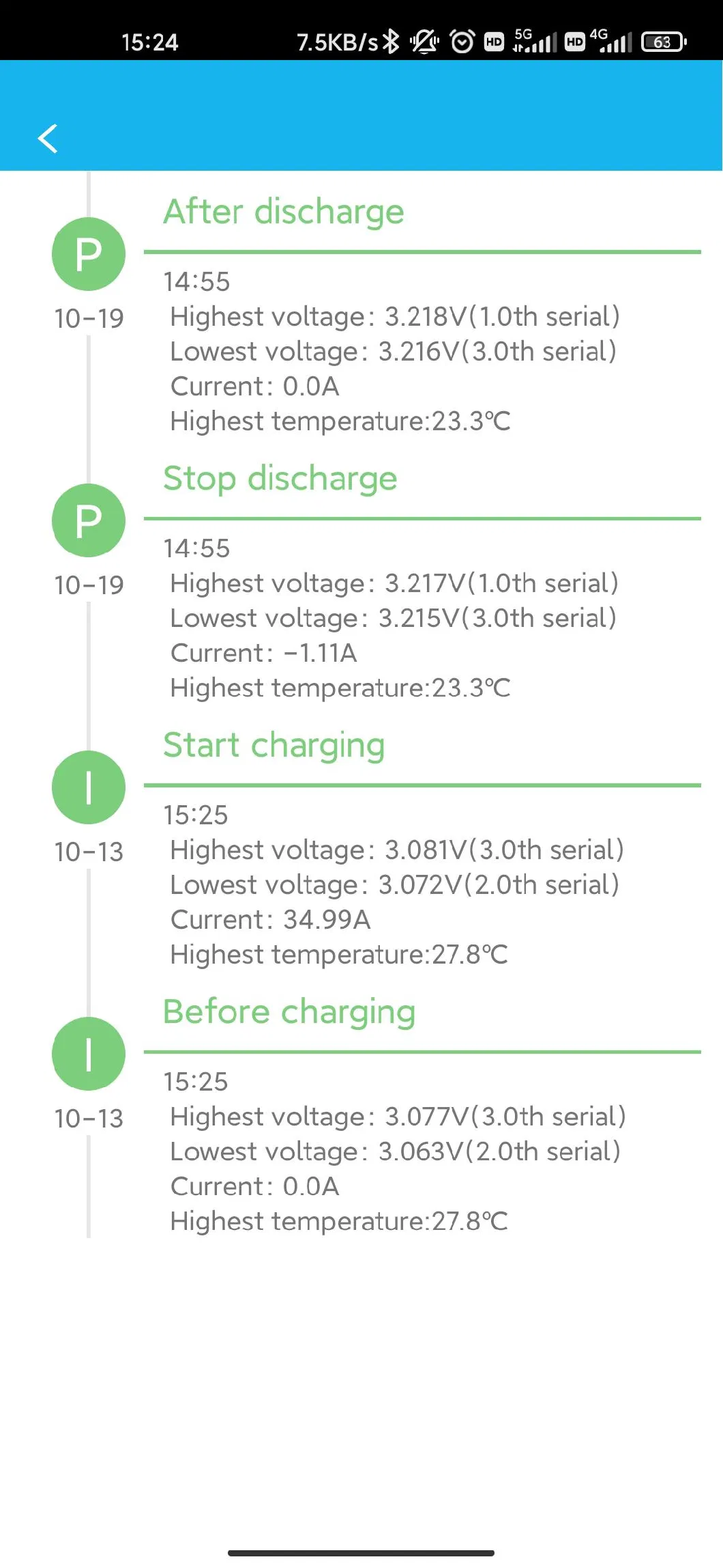 Lithium ion battery pack 48V100ah RV power for outdoor backup power