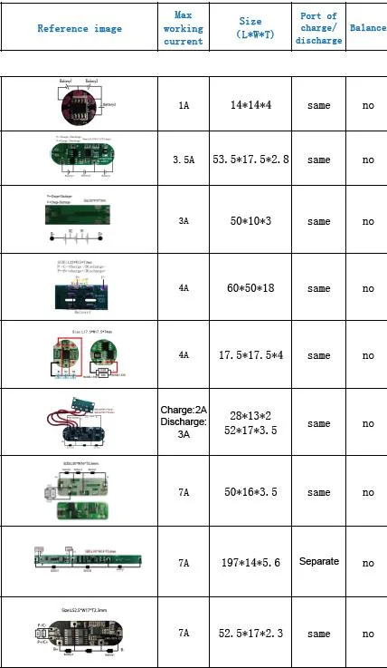 Battery BMS 3s 3A PCB Board/1s 2s 3s 3A LiFePO4 PCM/9.6V 11.1V Power Li Ion BMS 3s 5s 20A 18V 3s