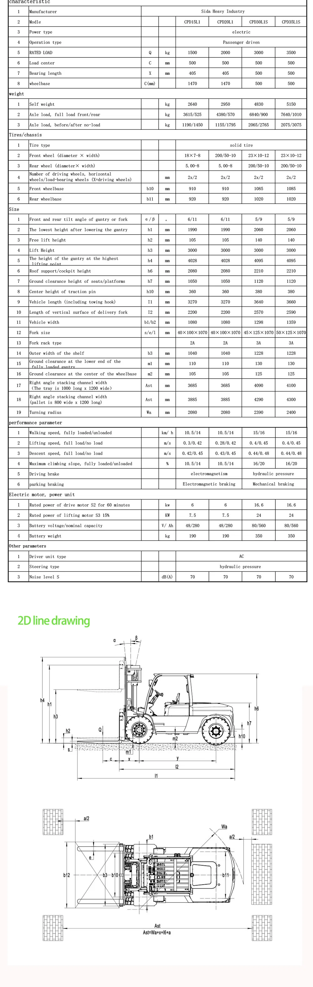 2t 48V High-Performance Lithium-Ion Electric Forklift