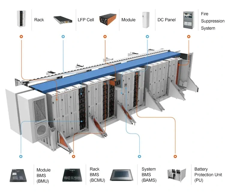 Complete Hybrid Solar Energy Storage System 20kw 30kw 50kw 100kw 150kw 200kw 1MW off on Grid Solar System with Lithium Battery